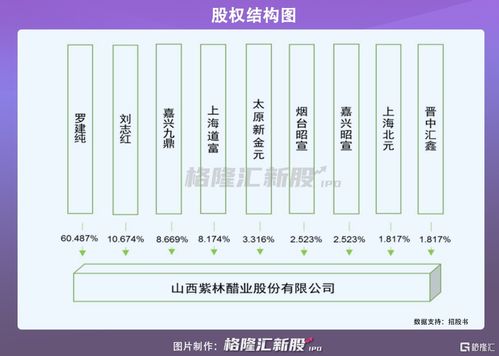 夫妻店 紫林醋业四度冲击沪市主板,经销商收入占比超九成